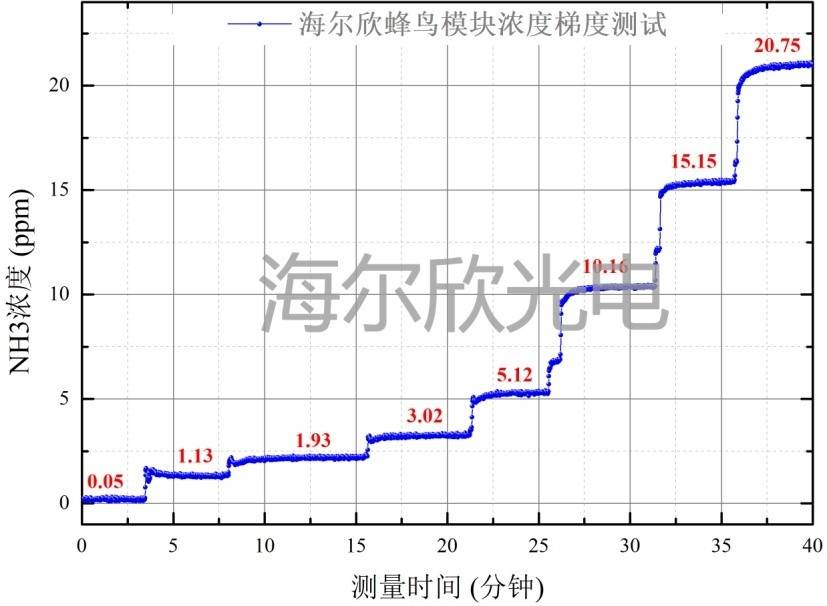 蜂鸟?？橥ㄈ氩煌ǘ劝逼牟饬壳咄? /> 
</p>
<p style=