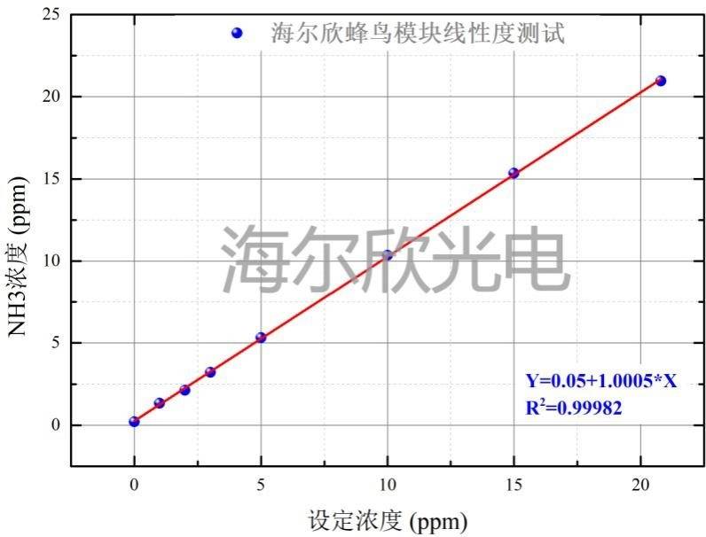 蜂鸟?？榘逼饬康南咝远惹? />          
</p>
<p style=