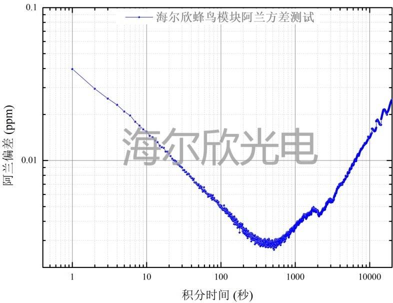 蜂鸟?？榘逼饬康腁llan方差分析