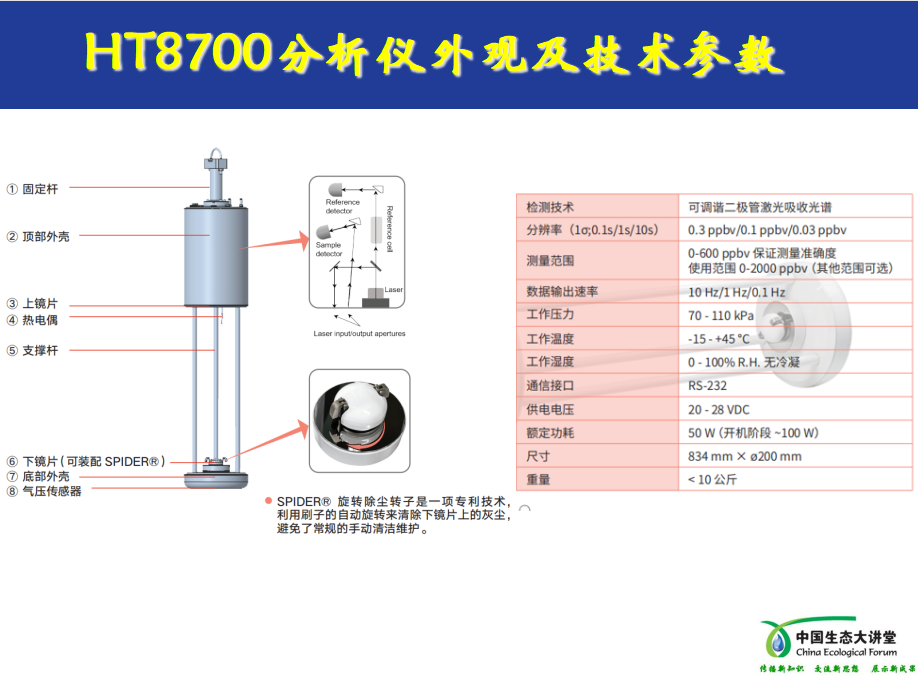 HT8700技术参数